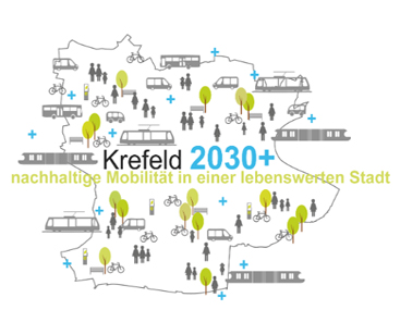 Analyse & Leitbild